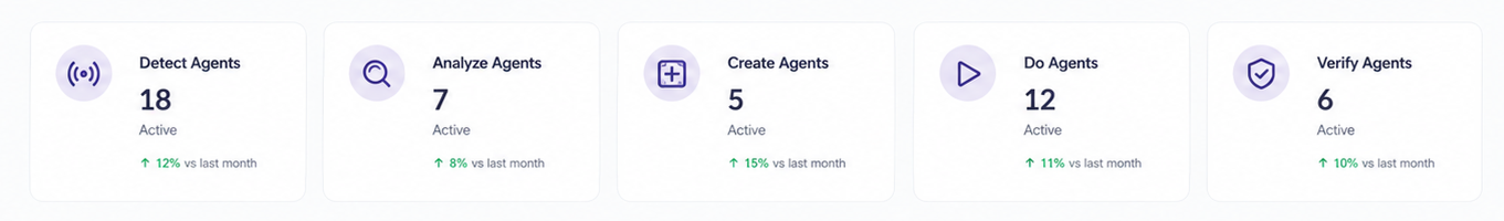 Graylinx Agentic AI Platform