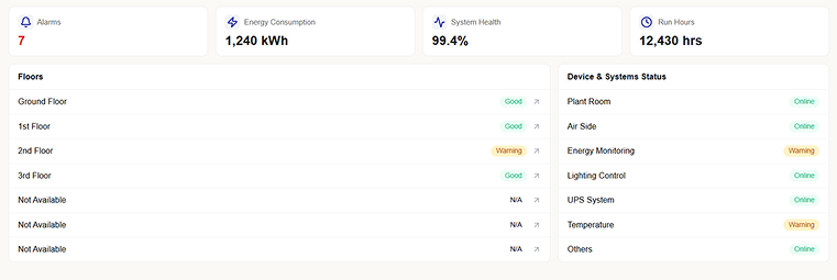 Graylinx Building Management Dashboard