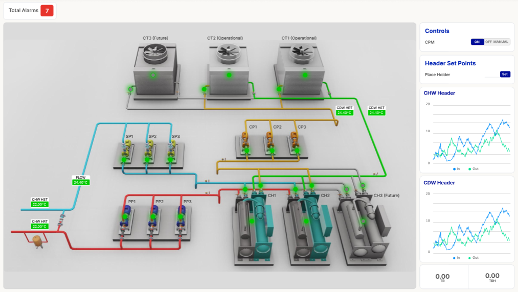 Graylinx Chiller Optimization Dashboard