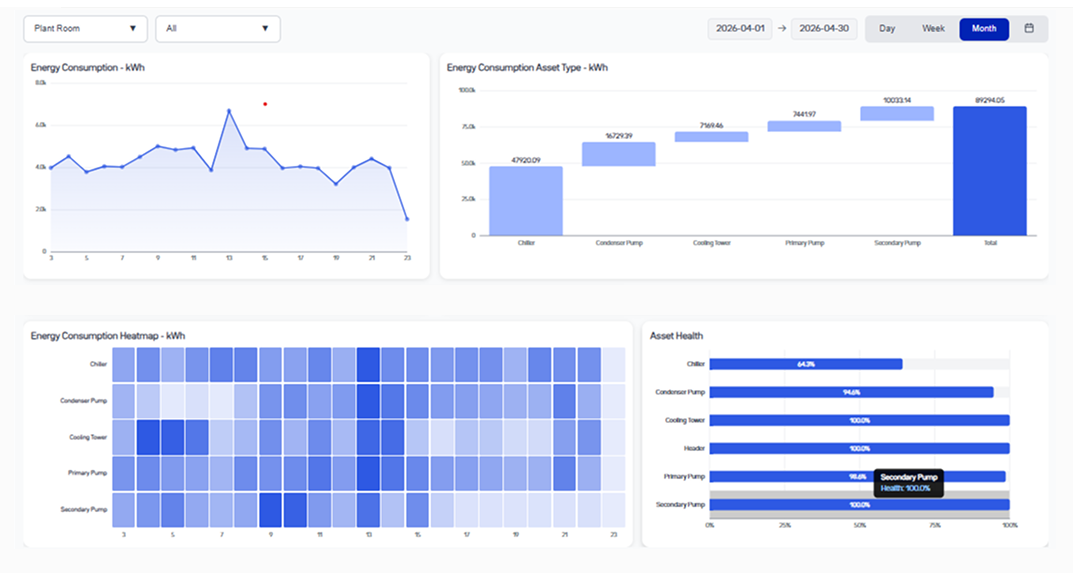 Graylinx Energy Management Dashboard